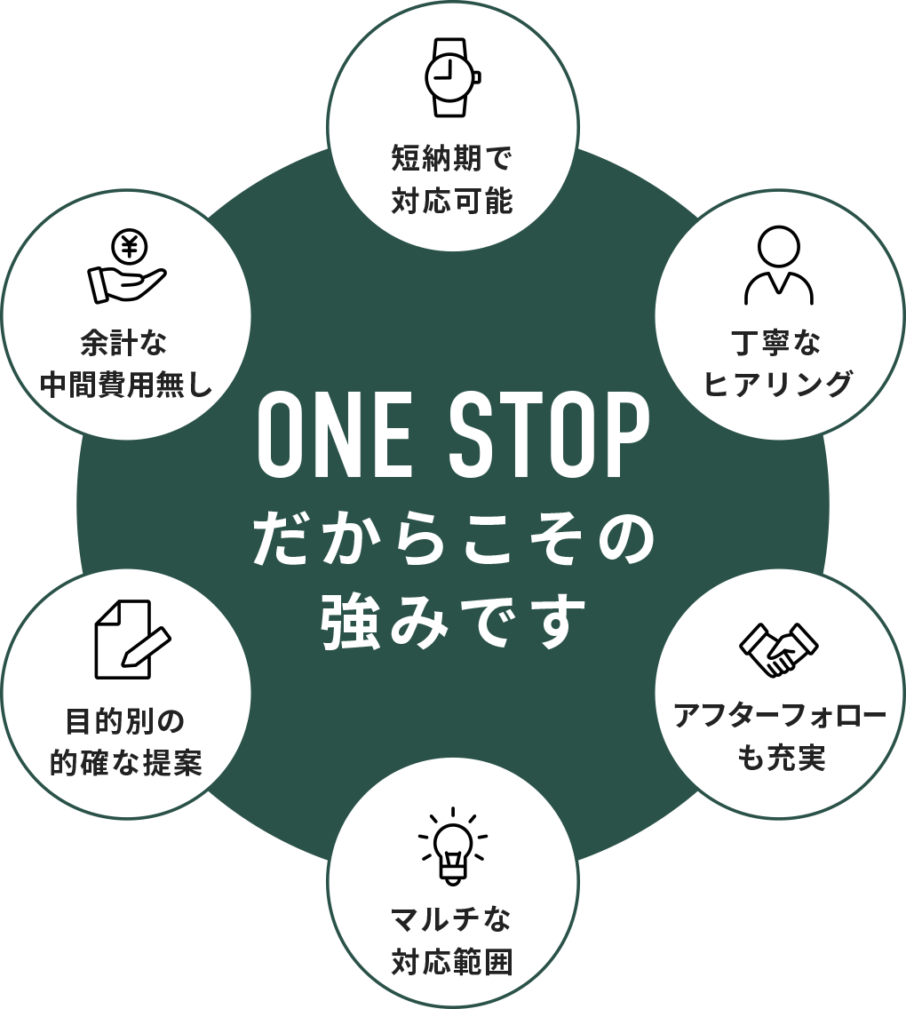 ONE STOP だからこその強みです